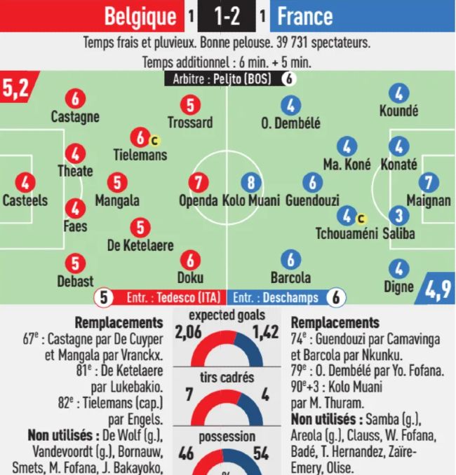 Belgium vs France 2024 Player Ratings L'Equipe