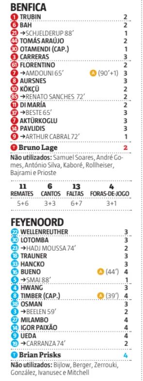 Benfica vs Feyenoord Player Ratings Record Newspaper