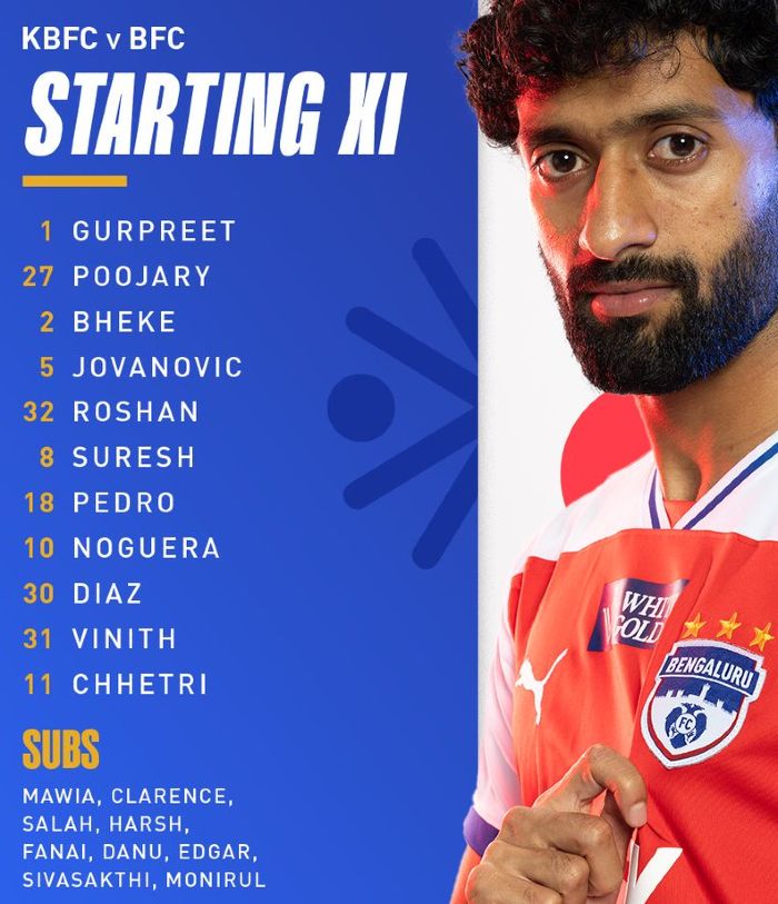 Bengaluru FC starting lineup vs Kerala Blasters 2024-25 ISL