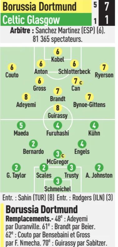 Dortmund vs Celtic Player Ratings 2024 L'Equipe