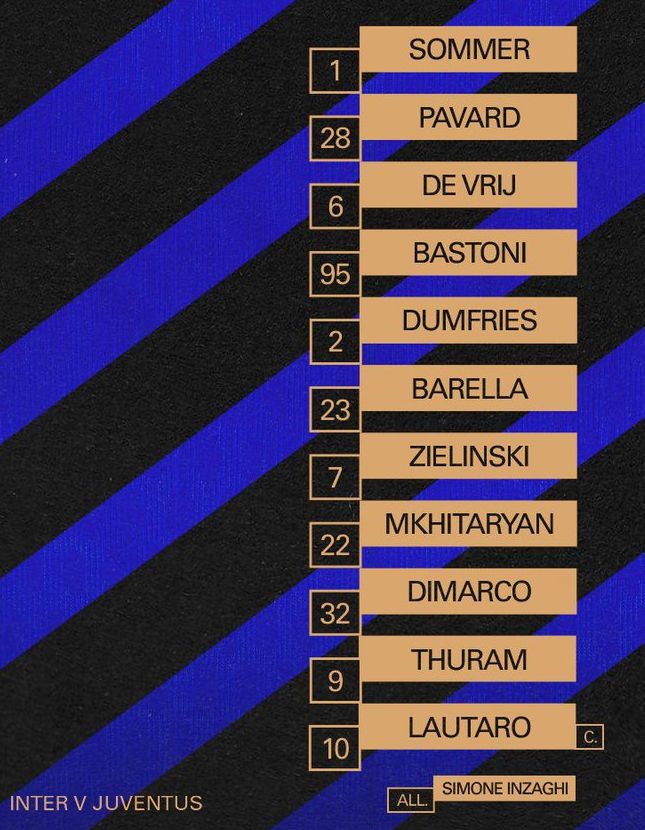 Inter Milan vs Juventus Lineups 2024