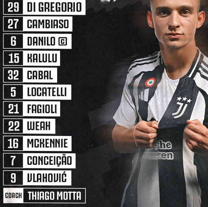 Juventus FC starting lineup vs Inter Milan 2024