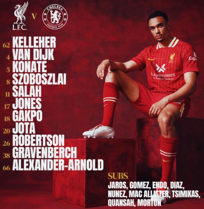 Liverpool FC vs Chelsea FC Lineup 2024-25