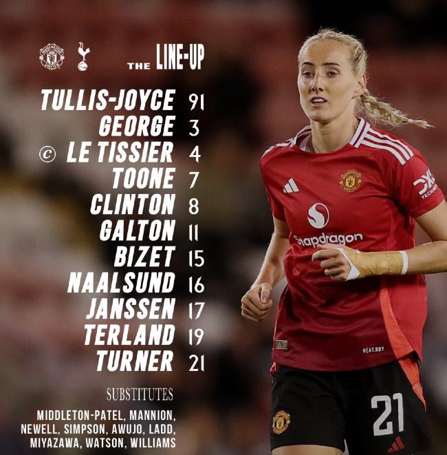 Manchester United WFC vs Tottenham FC Women Lineup 2024