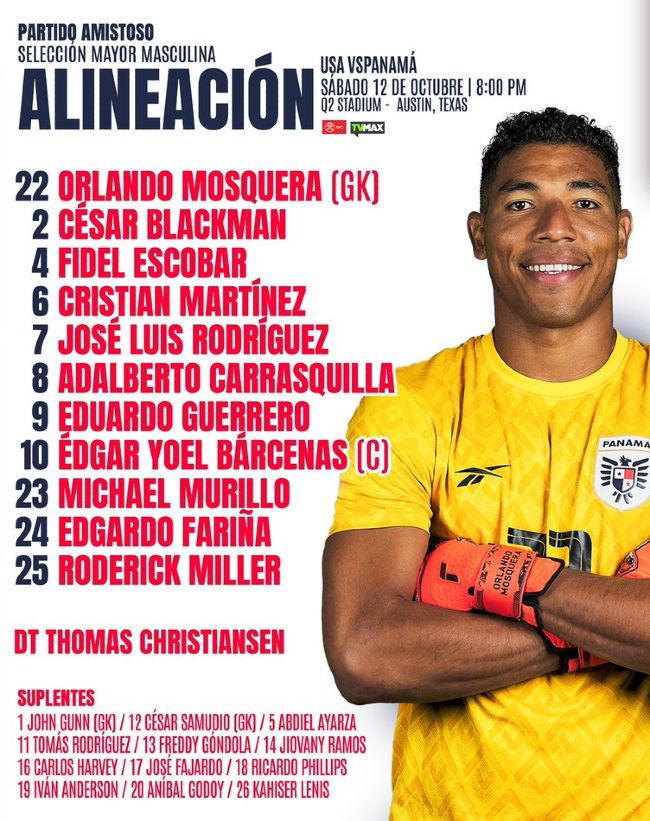 Panama Football Team playing XI vs United States 2024