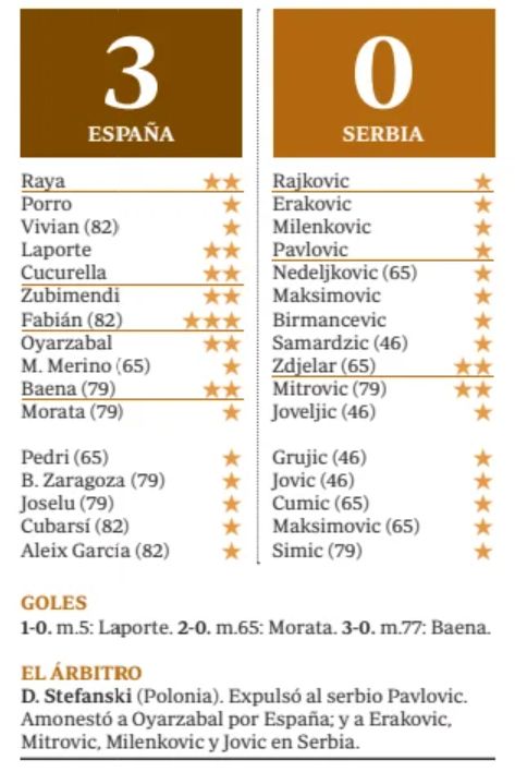 Spain Serbia ABC Newspaper Player Ratings