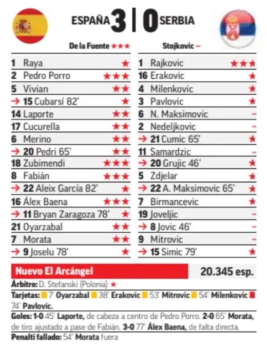 Spain Serbia Player Ratings Marca 2024 Football