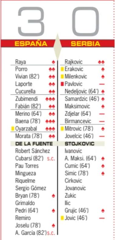 Spain vs Serbia 2024 Player Ratings Diario AS