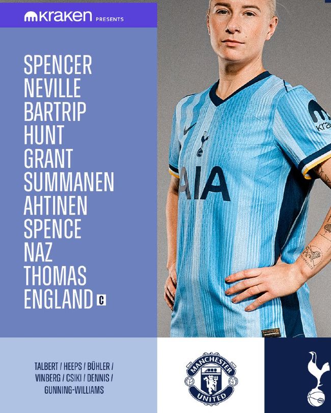 Tottenham Hotspur FC Women playing XI vs MU Women 2024