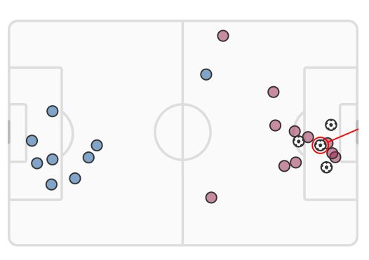 xG Real Madrid Barcelona 0-4 October 2024