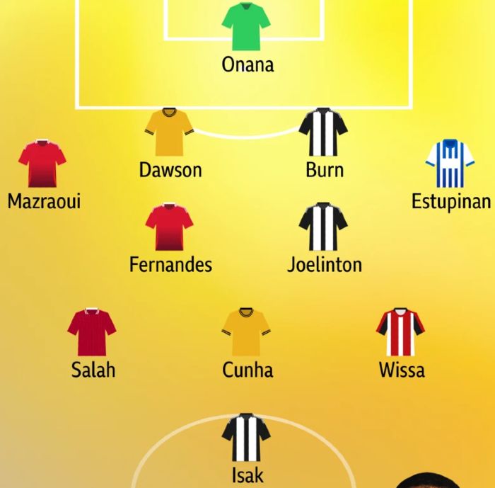 BBC Premier League Week 11 TOTW 24-25