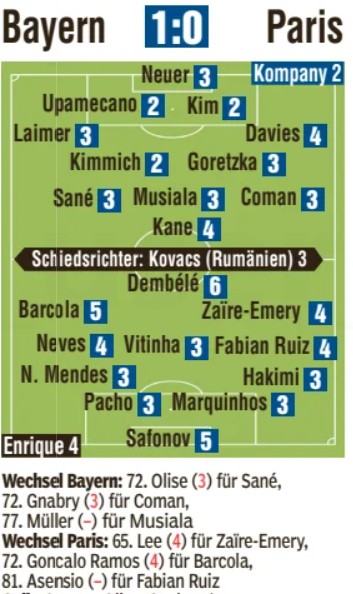 Bayern vs PSG Bild Player Ratings 2024 UCL