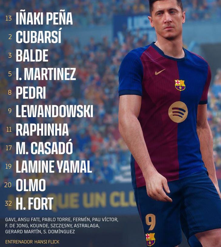 FC Barcelona vs Espanyol Lineups 2024-25