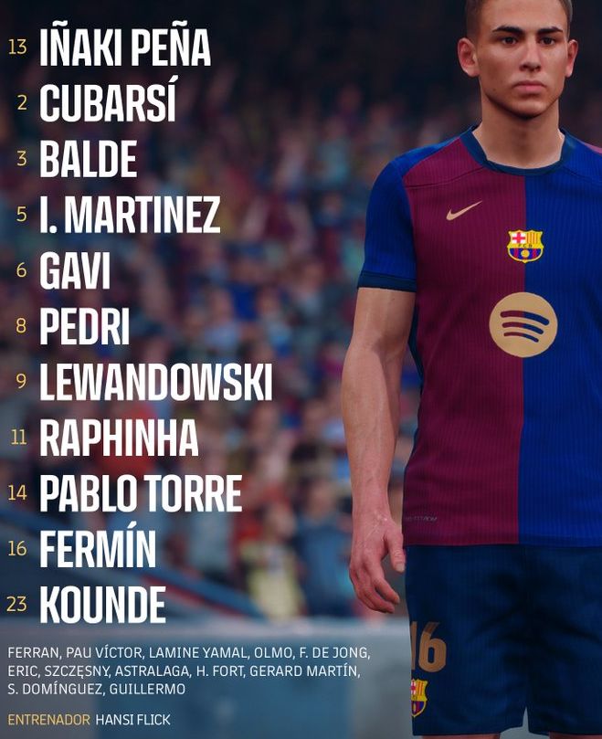 FC Barcelona vs UD Las Palmas Lineups 2024