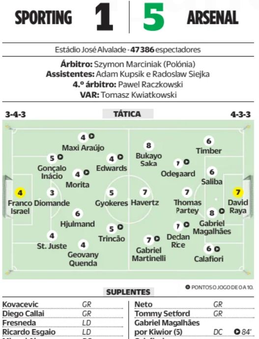 Sporting 1-5 Arsenal O Jogo Player Ratings