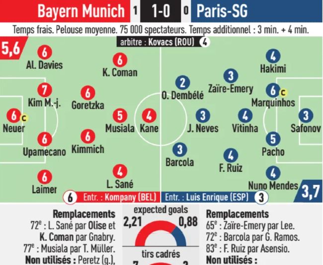 bayern munich vs psg player ratings 2024 l'equipe