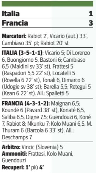 italy 1-3 france cds player ratings