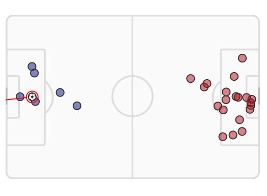 xG Inter Milan vs Arsenal Champions League 2024