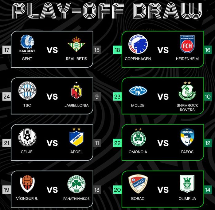 Conference League Playoff Round Draw 2025 Knockout