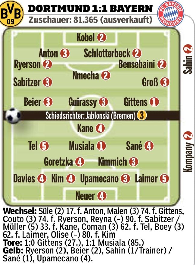 Dortmund vs Bayern Bild Player Ratings 2024