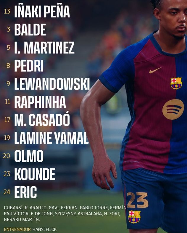 FC Barcelona vs CD Leganes Lineups 2024 December