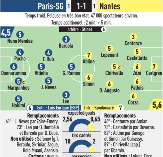 PSG vs Nantes 2024 Player Ratings L'Equipe newspaper