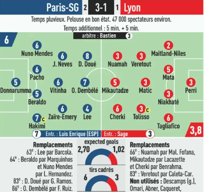 PSG vs Olympique Lyon 2024 Player Ratings