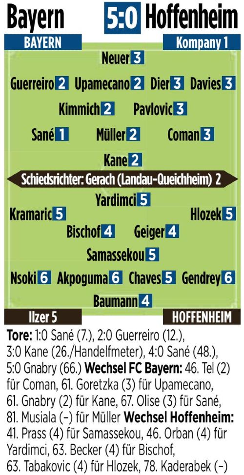 Bayern vs Hoffenheim 2025 Player Ratings Bild